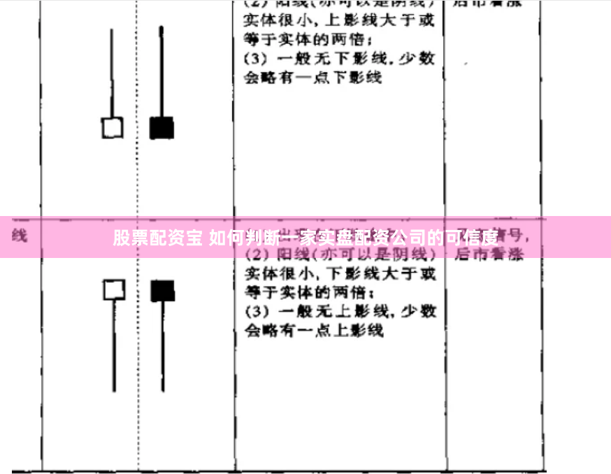 股票配资宝 如何判断一家实盘配资公司的可信度