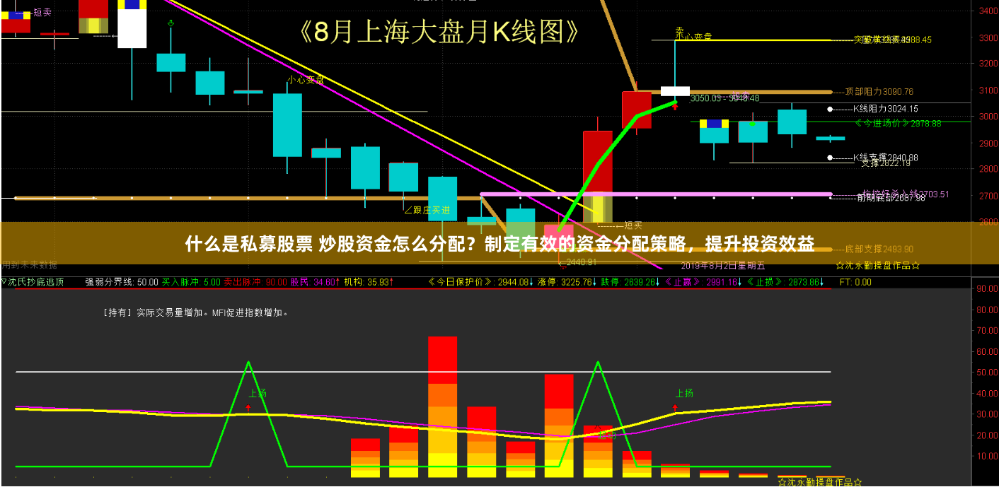 什么是私募股票 炒股资金怎么分配？制定有效的资金分配策略，提升投资效益